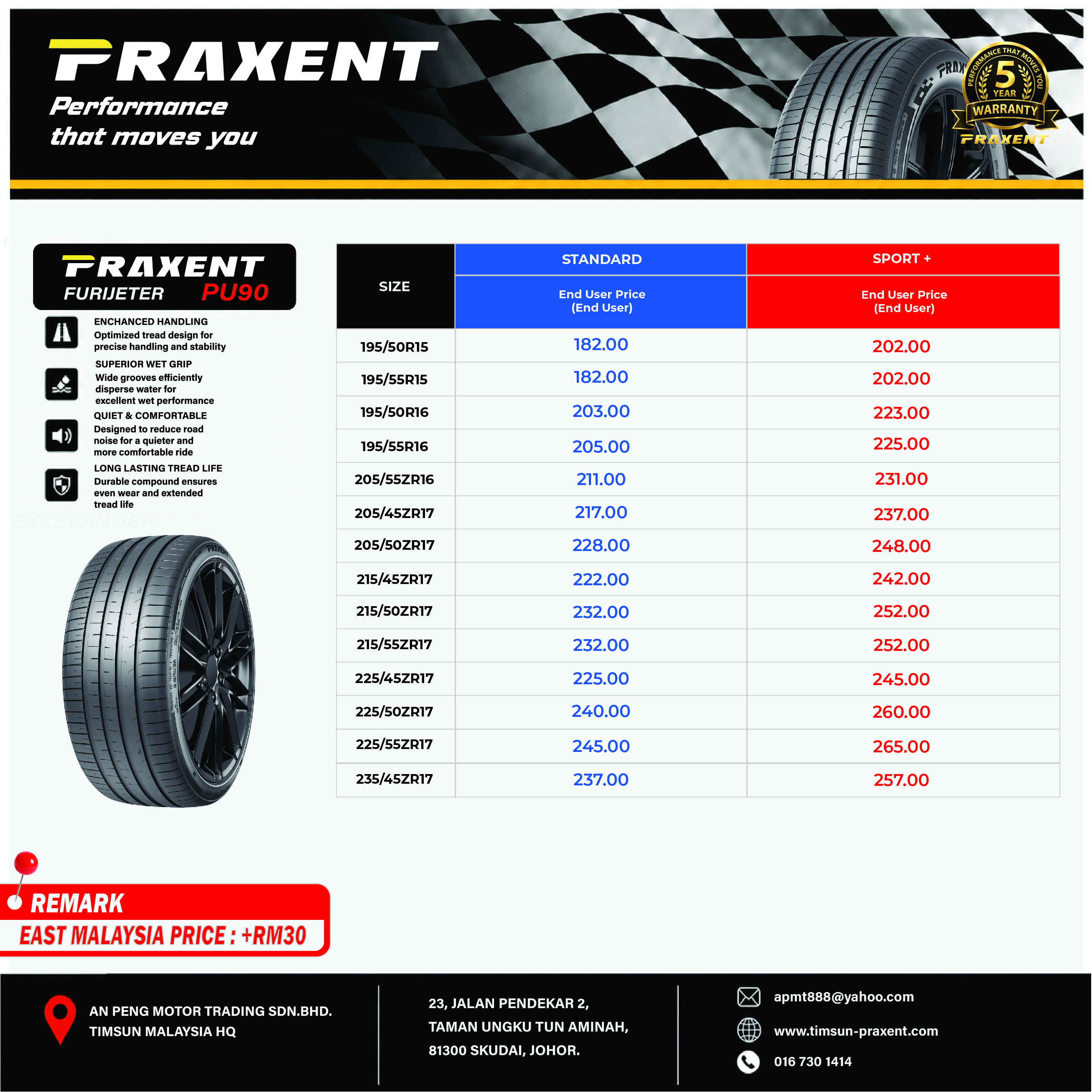 PRAXENT Price Catalogue page 2